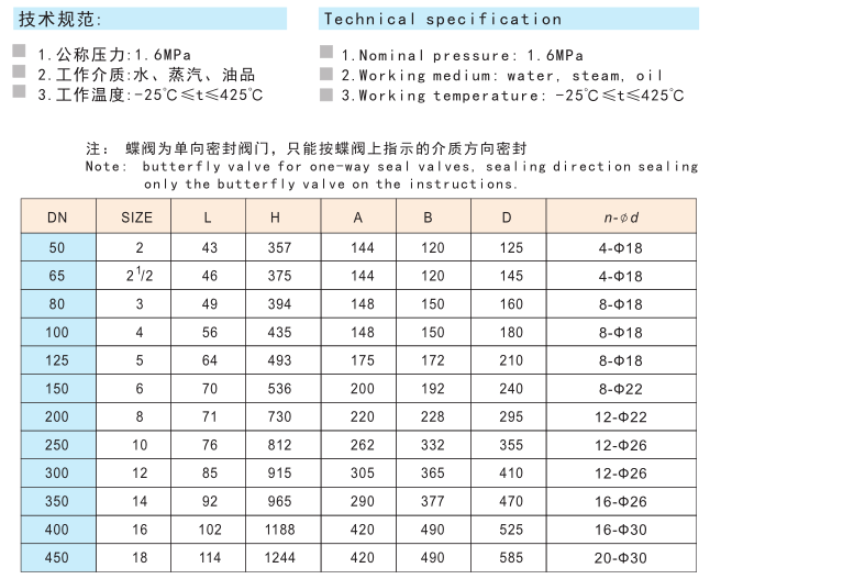 808對夾式三偏心多層次金屬密封蝶閥D373H-16C